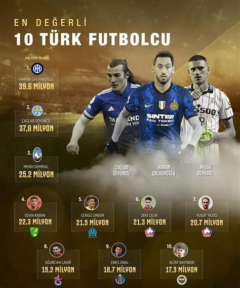 Dünyanın en iyi türk futbolcusu